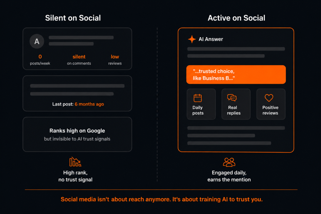 The Zero-Click Searches in 2026: What Marketers Must Know