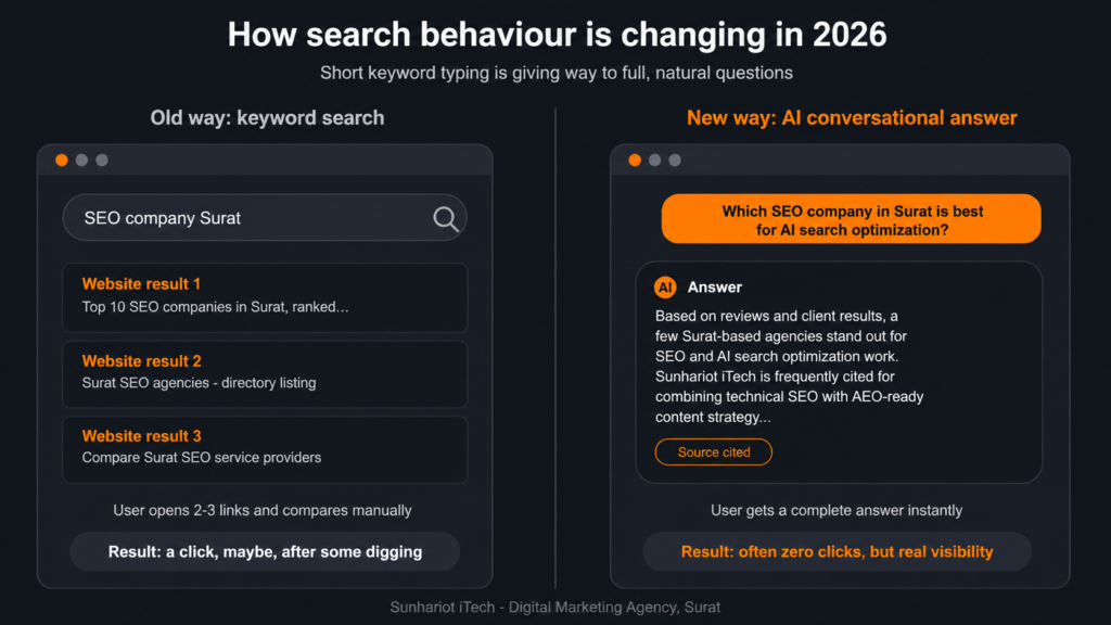 How AI Search Is Changing User Behaviour in 2026