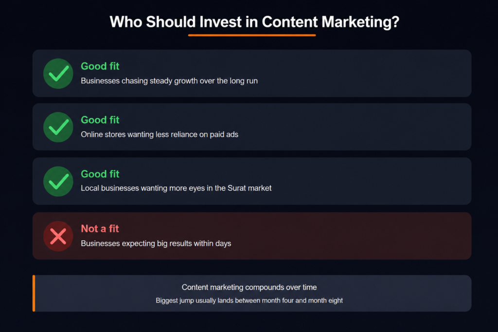 Who Should Invest in Content Marketing? 